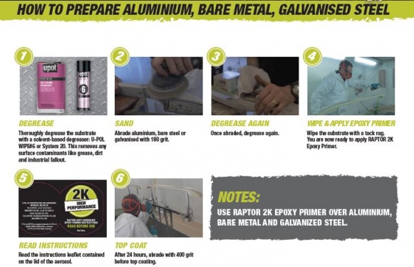 How to Prepare Aluminium, Bare Metal, Galvanised Steel