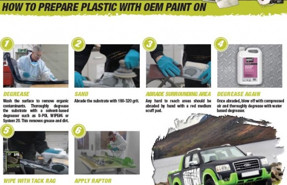 How to Prepare Plastic with OEM Paint