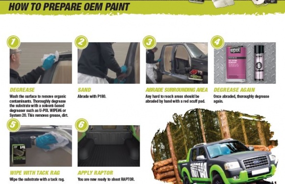 How to Prepare OEM Paint