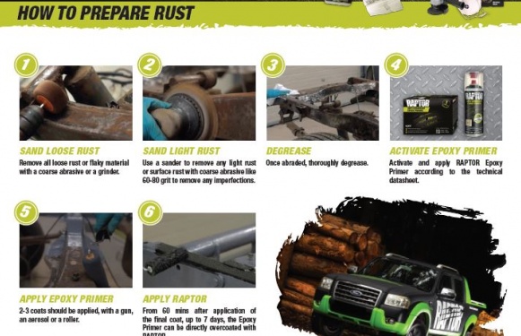 How to Prepare Rust