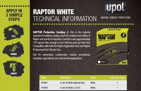 Raptor White Kits